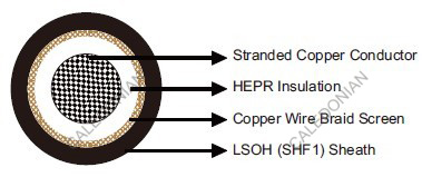 MTX300 0.6/1 kV IEC60092 STANDARD Cables
